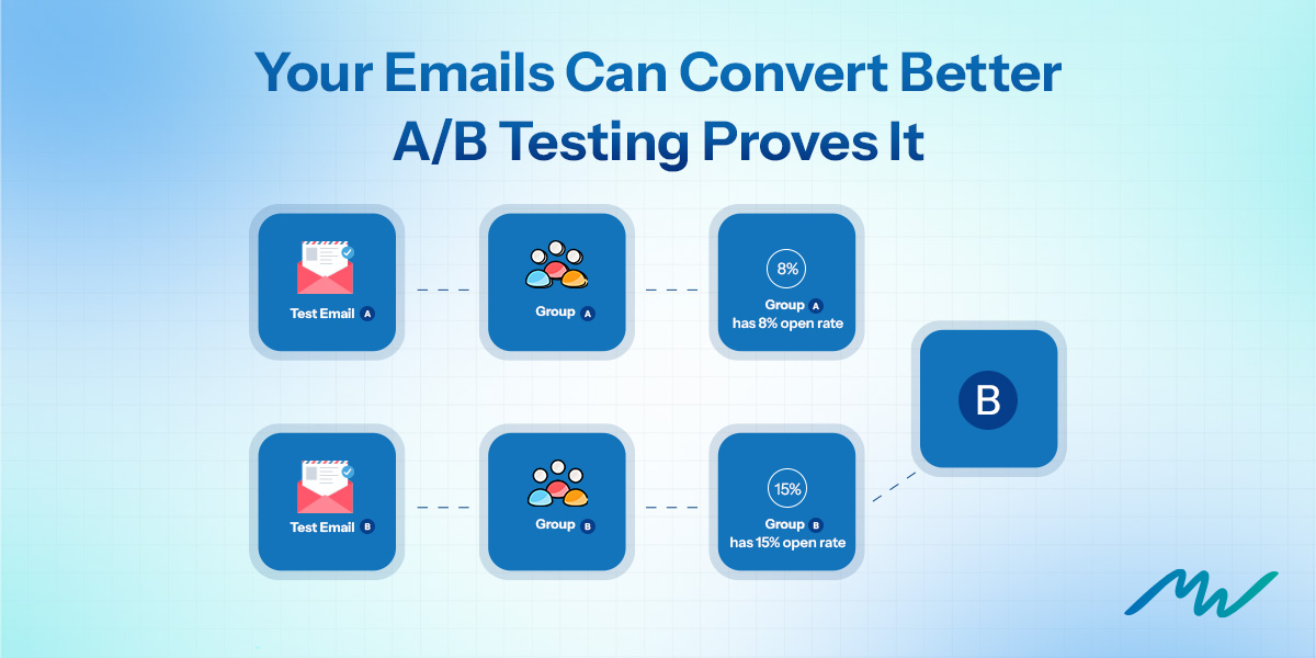 How to Use A/B Testing to Boost Email Campaign Performance