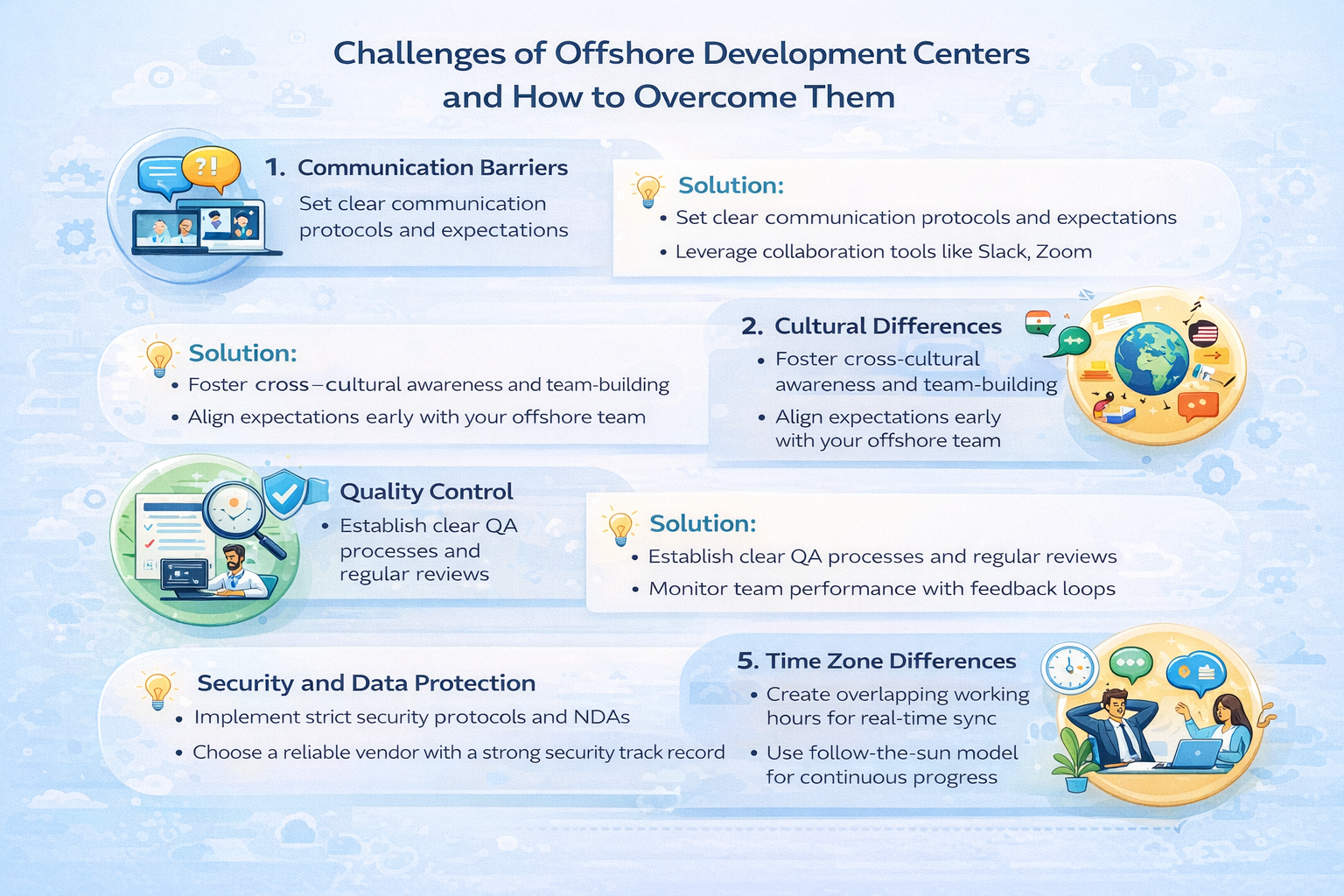 Offshore Development Centers: Scale & Save