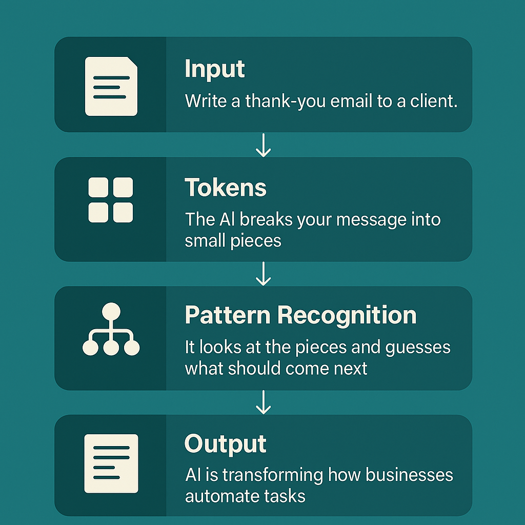 Large Language Models in 2025 | Mediusware Insights