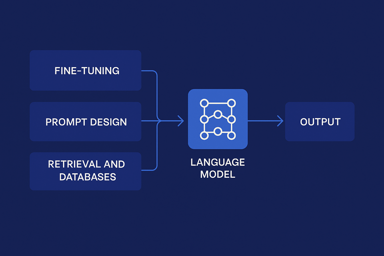 Large Language Models in 2025 | Mediusware Insights