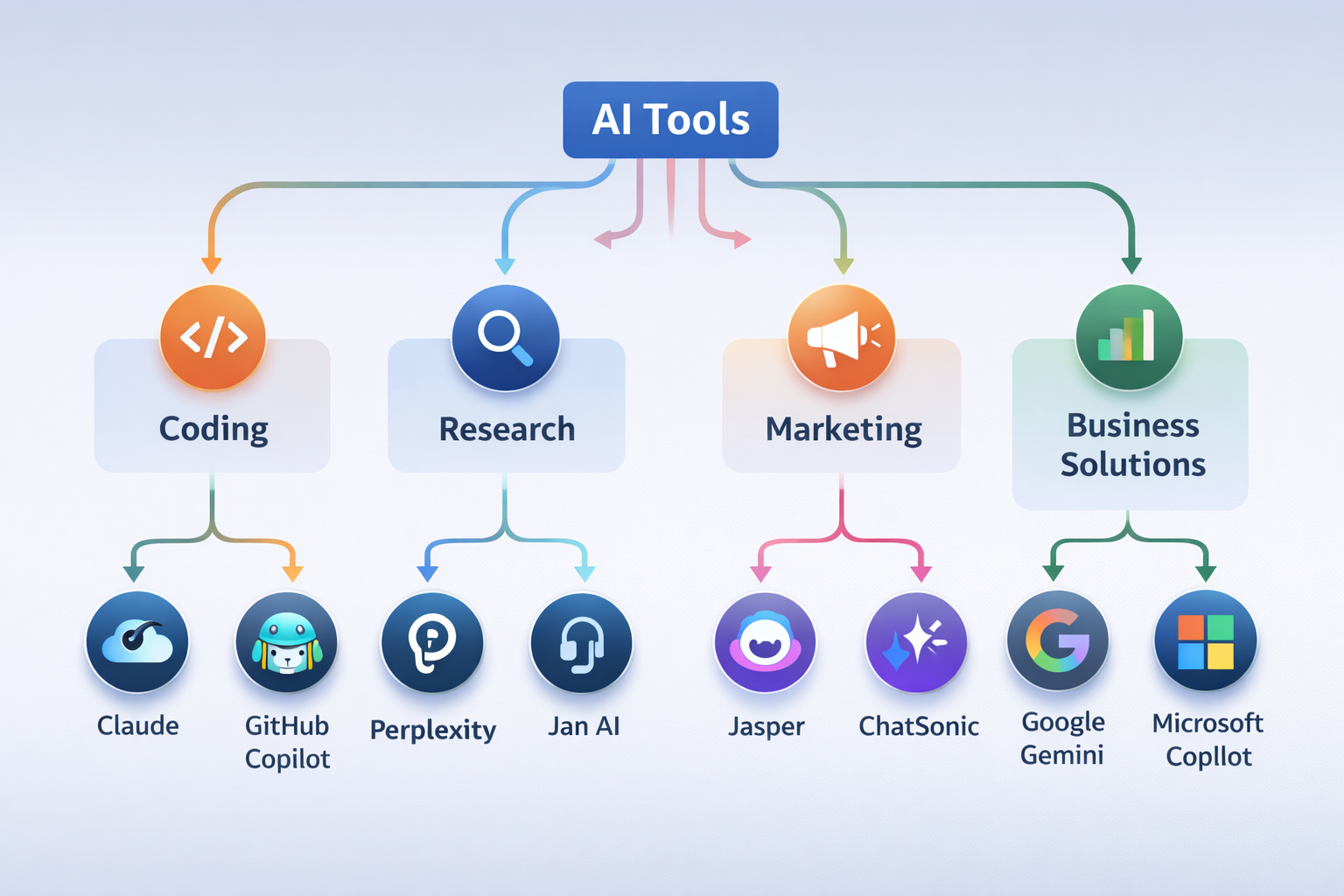 12 AI Tools to Outperform ChatGPT in 2025