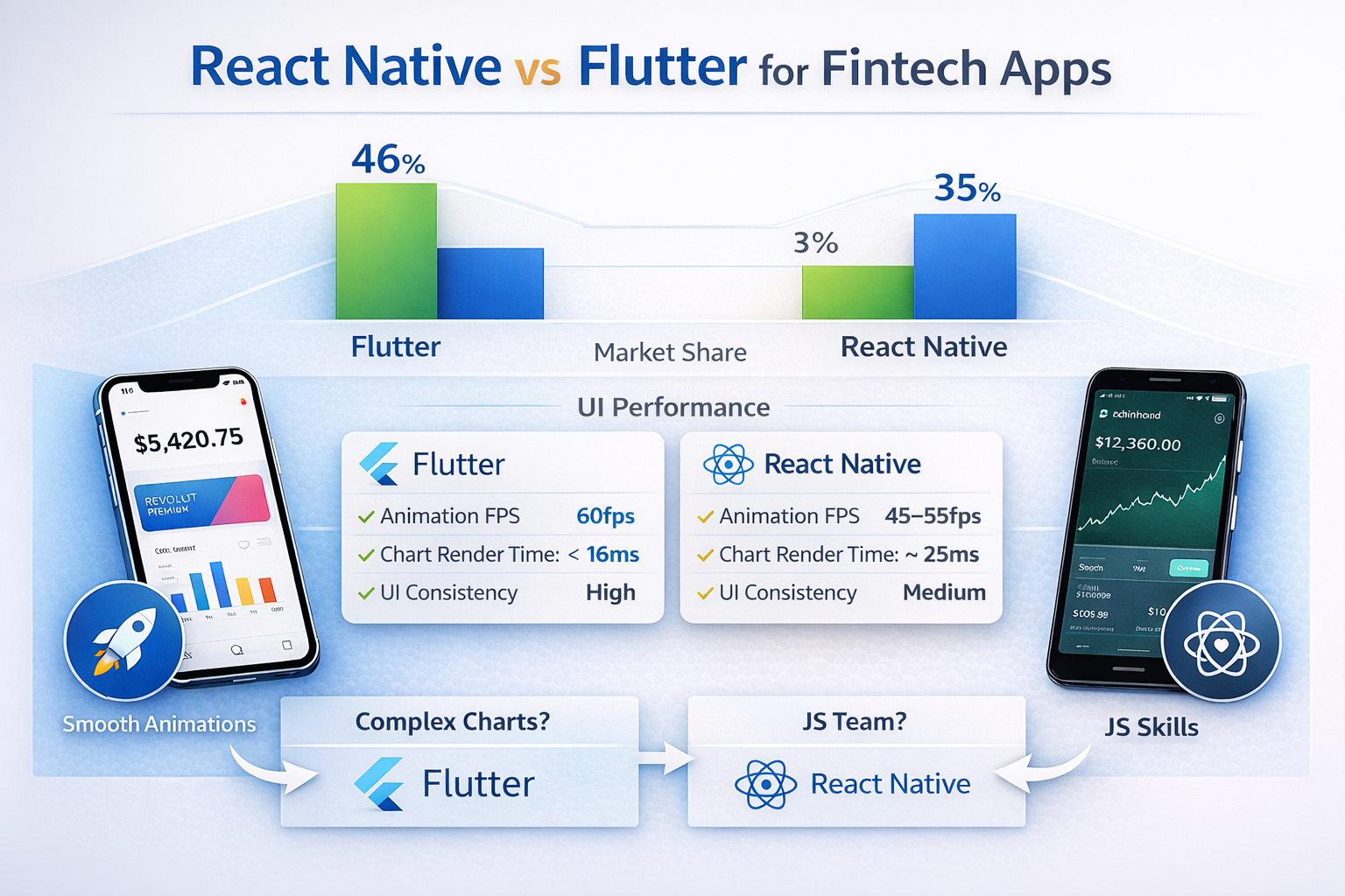 Fintech Technology Stack Guide for Scalable Growth