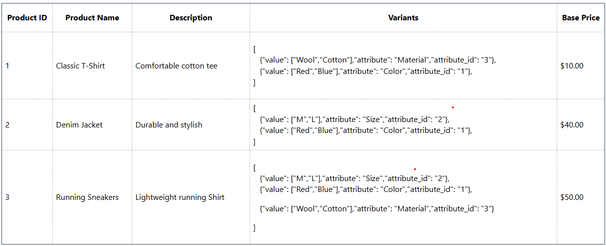 From Complexity to Clarity: Organizing Variant-Wise Product Storage for ...
