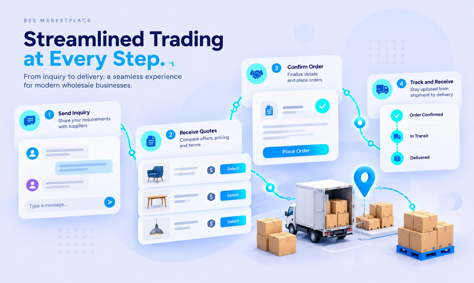 streamline trading at every steps