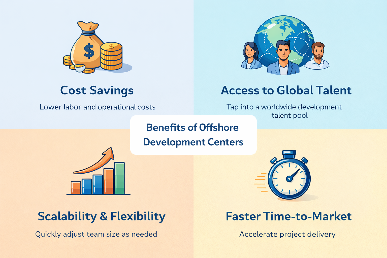 Offshore Development Centers: Scale & Save