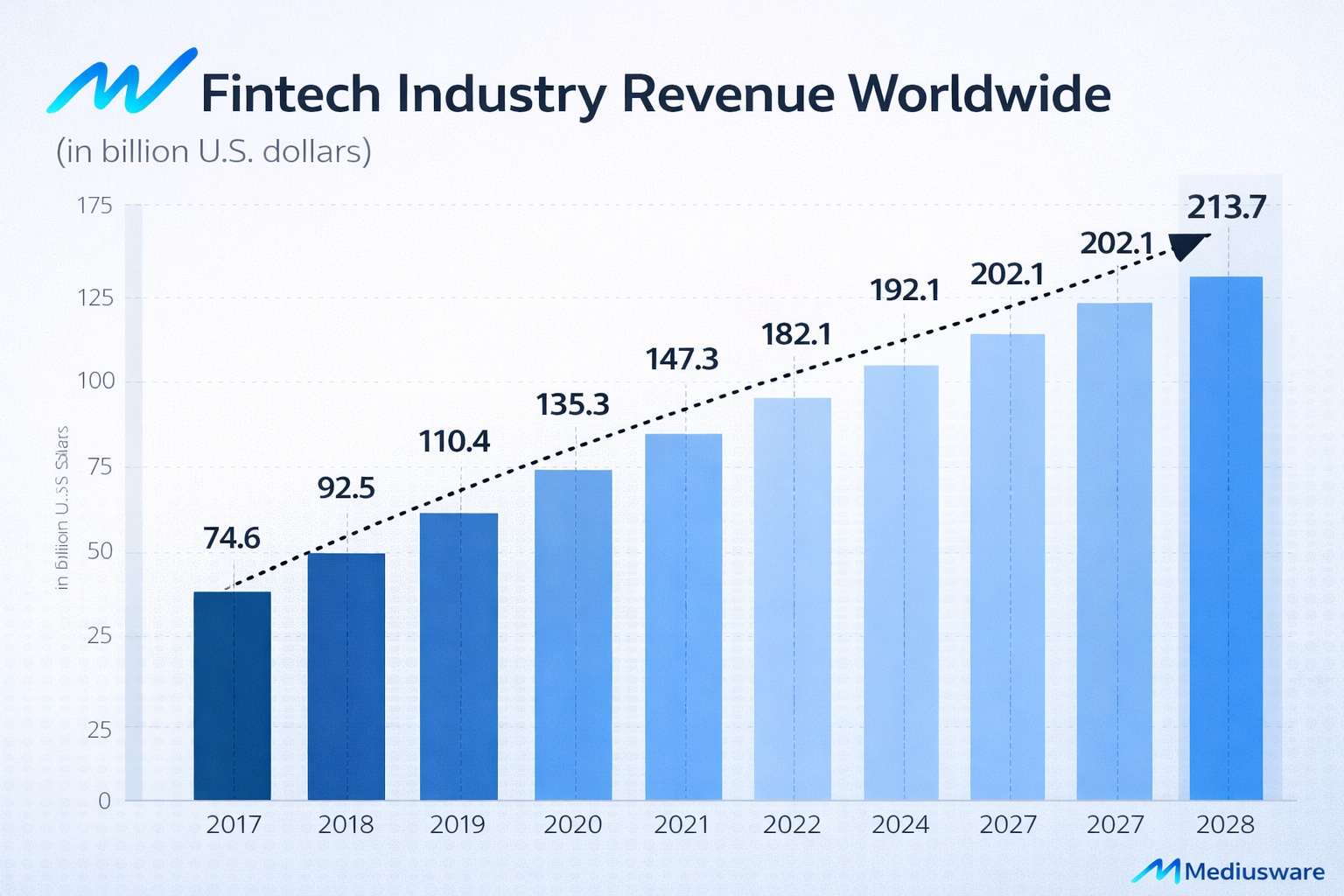 Fintech Technology Stack Guide for Scalable Growth