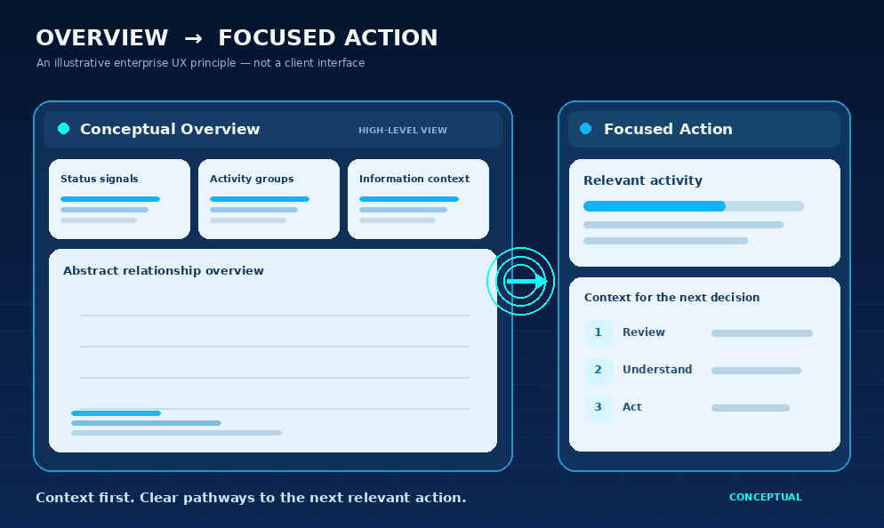 Balance Dashboards With Focused Workspaces
