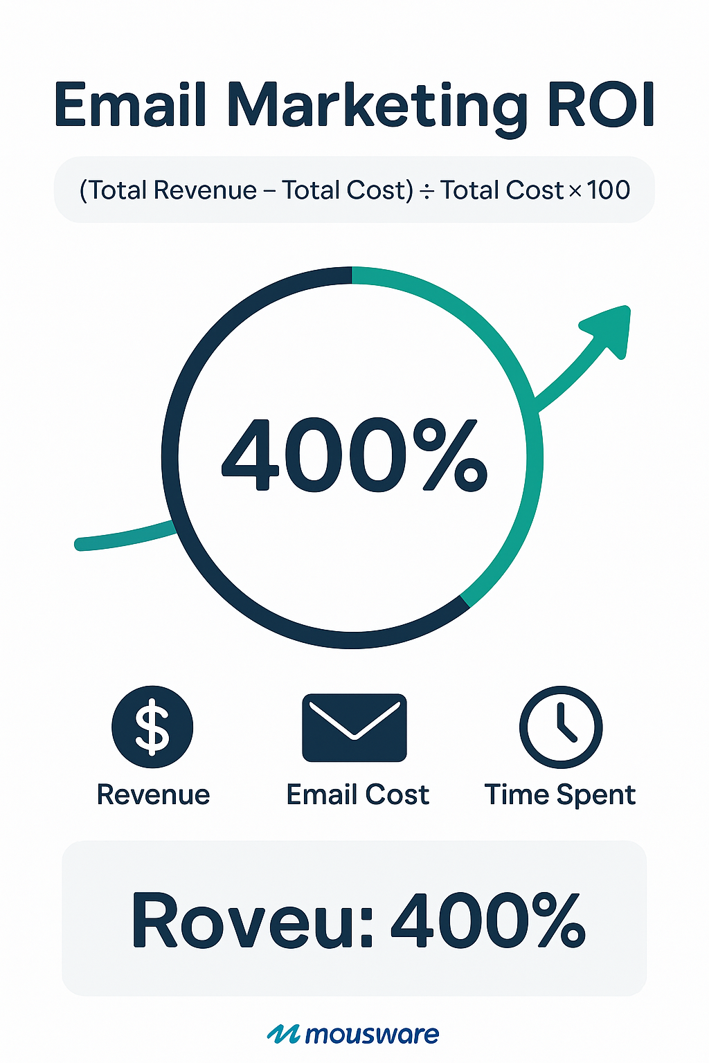 Email Marketing Automation Strategies for Maximum ROI in 2025