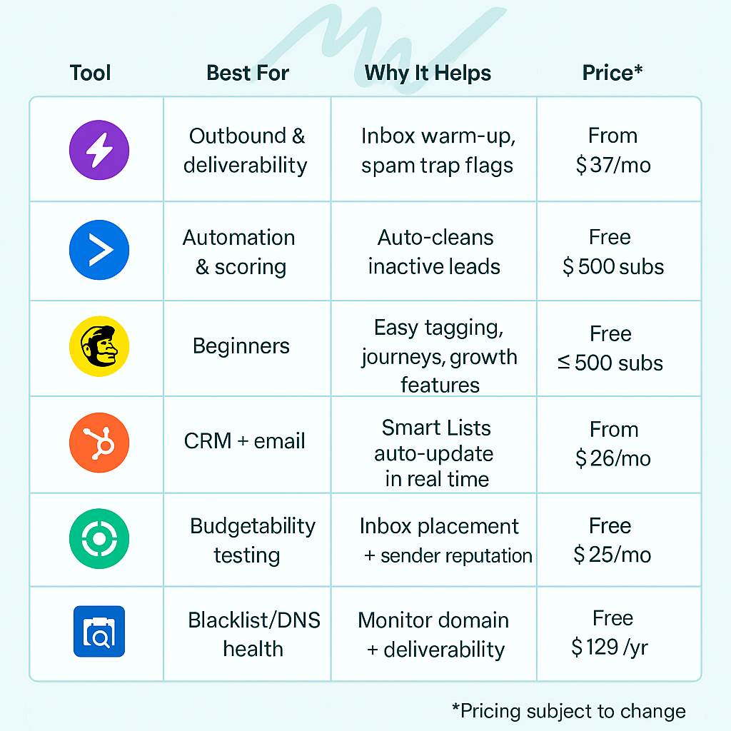 Email List Management in 2025: Boost Deliverability & ROI with Smarter ...