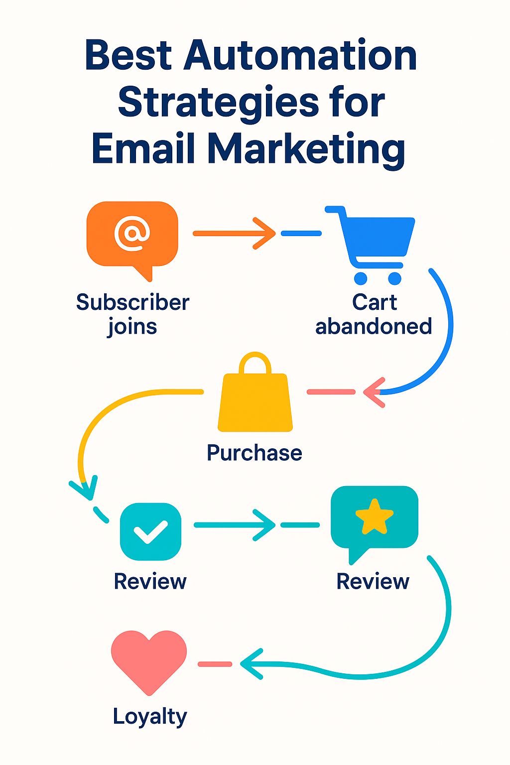 Best Email Marketing Strategies: Boost Engagement & Maximize Sales