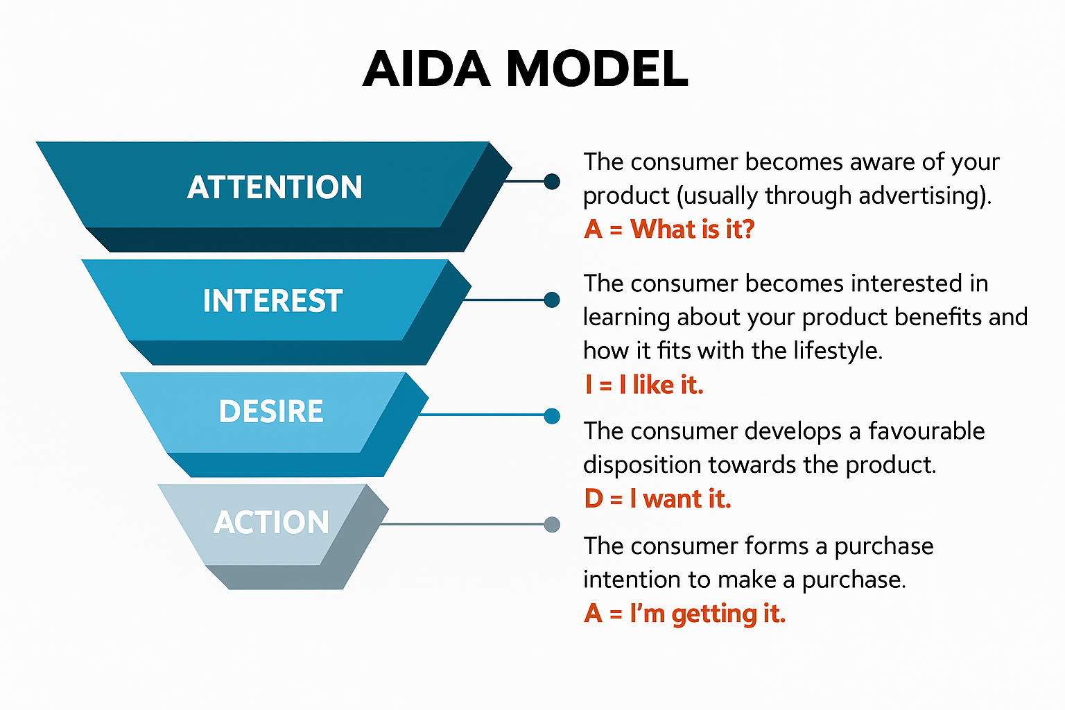 Best Copywriting Frameworks for Tech Companies (2025)